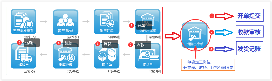 Responsive image